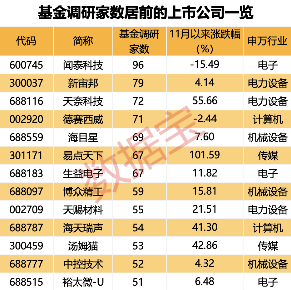 超700家公司获关注！知名基金经理朱少醒、谢治宇“押中”多只牛股  第2张