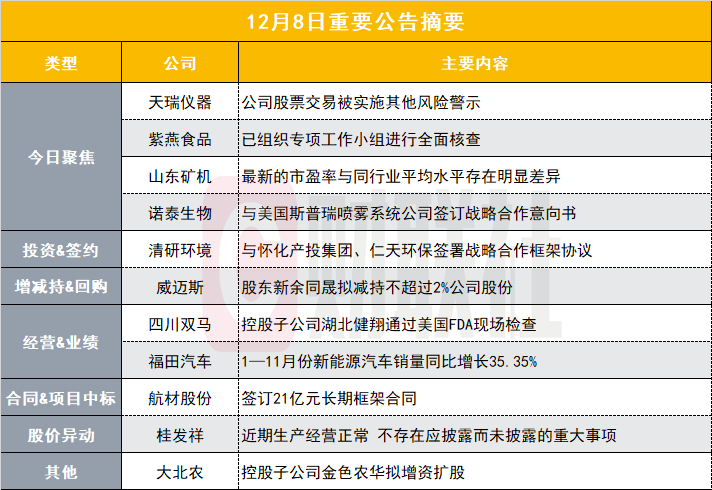 小市值华为概念股被实施其他风险警示|盘后公告集锦  第1张