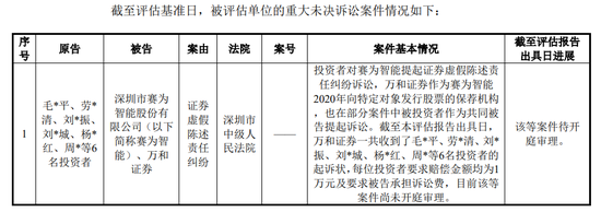 12月第一周上市公司相关金融机构涉诉公告及事件汇总  第1张