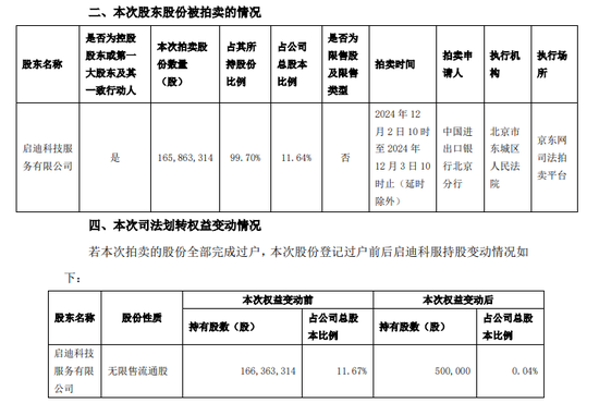 12月第一周上市公司相关金融机构涉诉公告及事件汇总  第2张