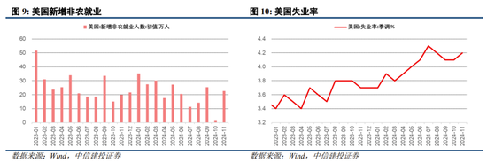 中信建投陈果：跨年行情进行时，震荡上行  第9张