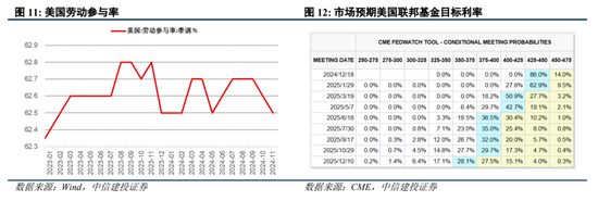 中信建投陈果：跨年行情进行时，震荡上行  第10张