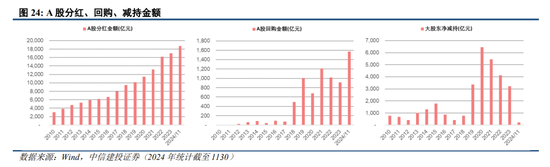 中信建投陈果：跨年行情进行时，震荡上行  第18张