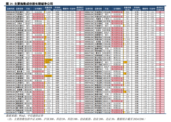 中信建投陈果：跨年行情进行时，震荡上行  第19张