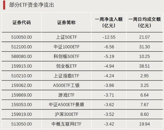 A股利好！资金开始大量涌入  第4张