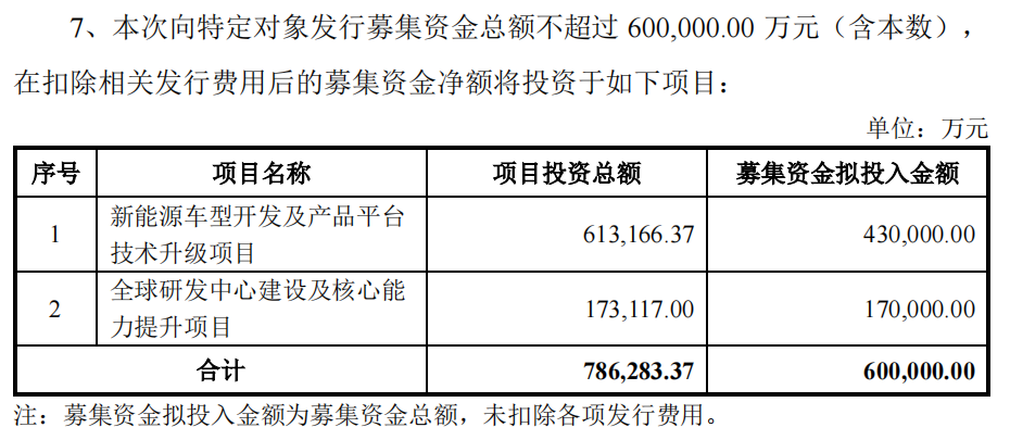 央企力挺！千亿长安汽车，大动作！  第4张