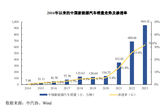 央企力挺！千亿长安汽车，大动作！  第5张