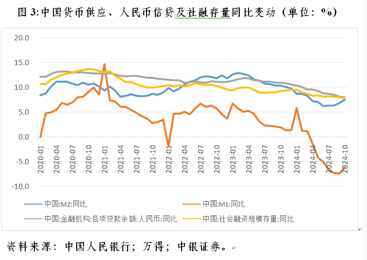 管涛：长端国债收益率加速下行释放三重市场和政策涵义  第3张