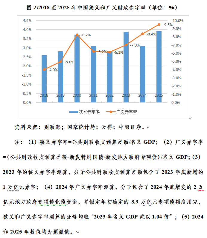 管涛：长端国债收益率加速下行释放三重市场和政策涵义  第2张