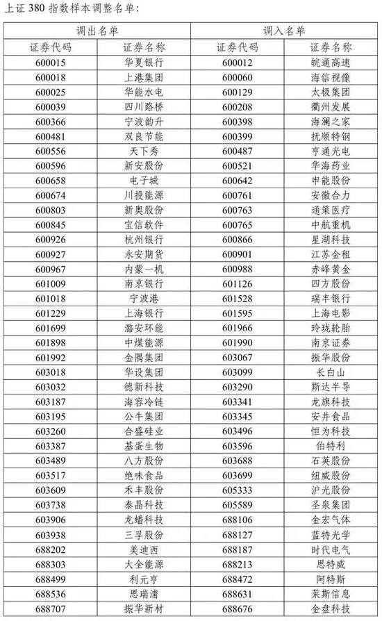 A股重大调整！即将实施  第4张