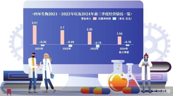 实控人股权流拍 四环生物悬而待定  第2张