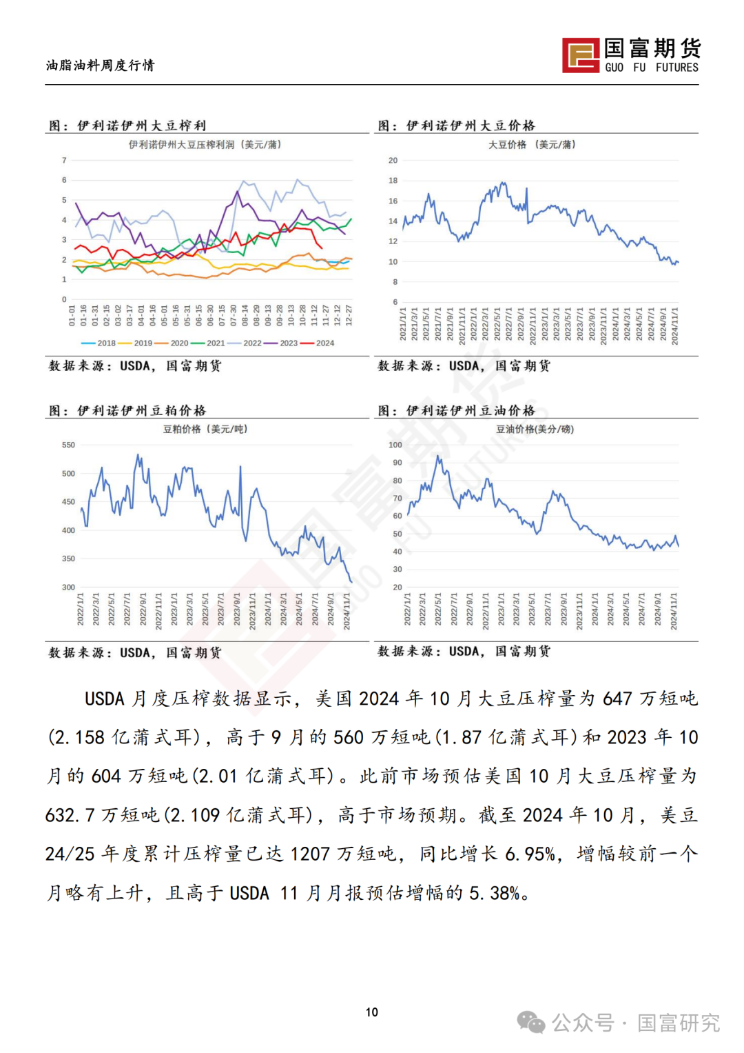 【国富豆系研究周报】进口成本支撑减弱，DCE 豆粕大幅下挫 20241209  第11张