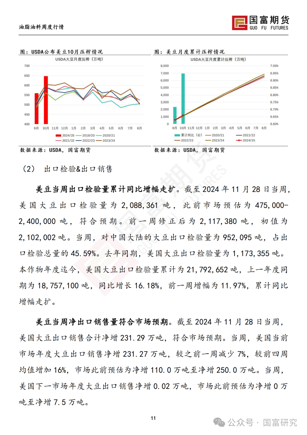 【国富豆系研究周报】进口成本支撑减弱，DCE 豆粕大幅下挫 20241209  第12张