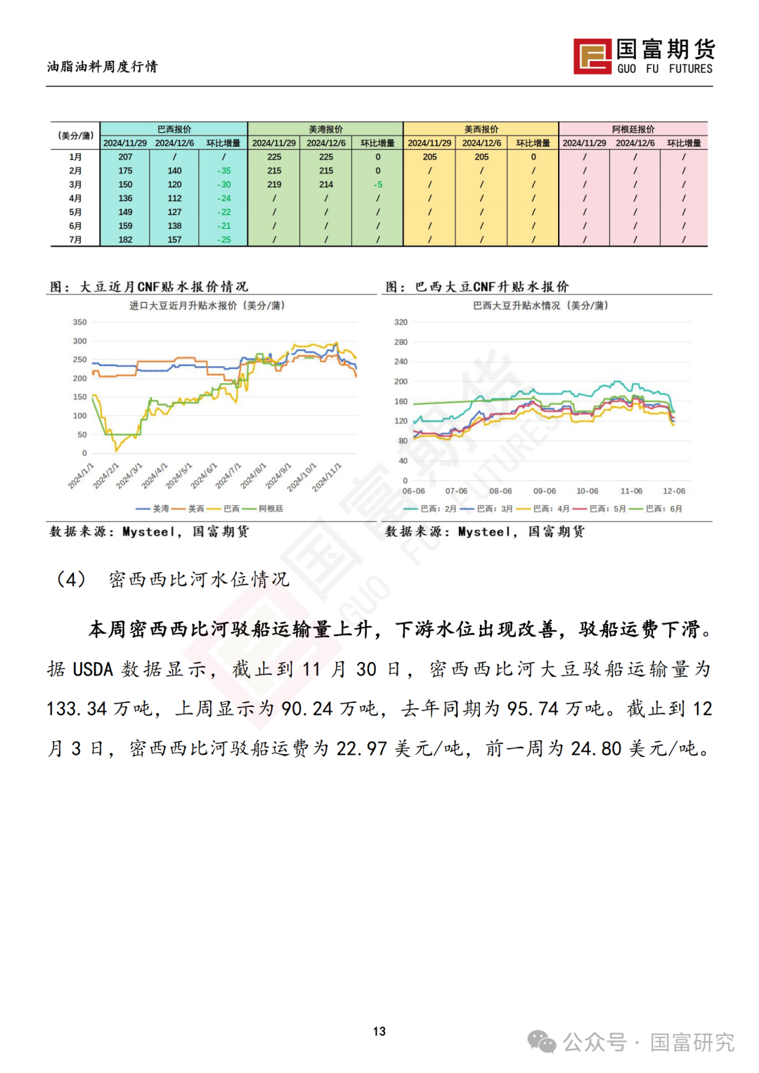 【国富豆系研究周报】进口成本支撑减弱，DCE 豆粕大幅下挫 20241209  第14张