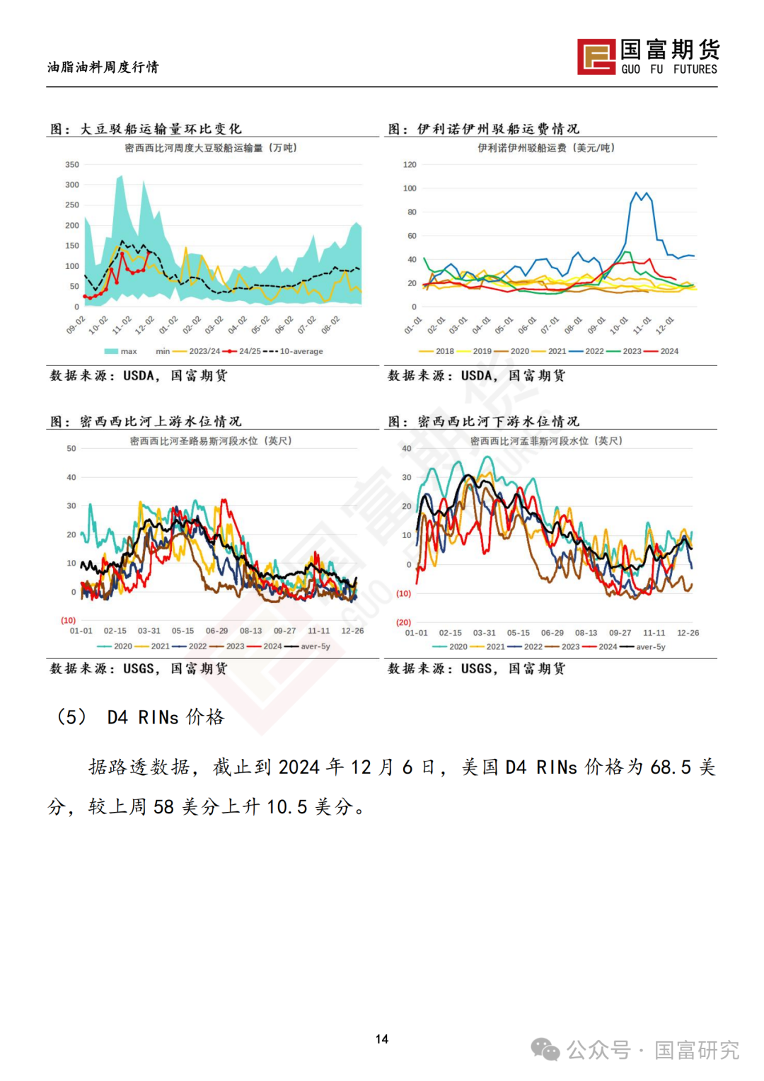 【国富豆系研究周报】进口成本支撑减弱，DCE 豆粕大幅下挫 20241209  第15张