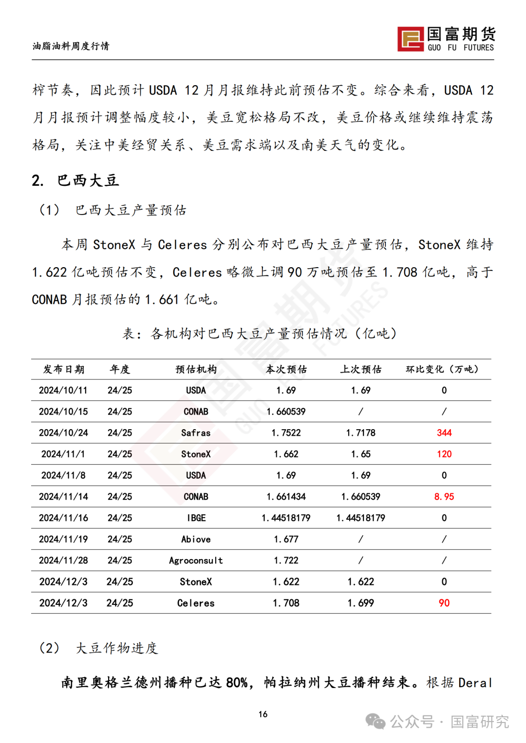 【国富豆系研究周报】进口成本支撑减弱，DCE 豆粕大幅下挫 20241209  第17张