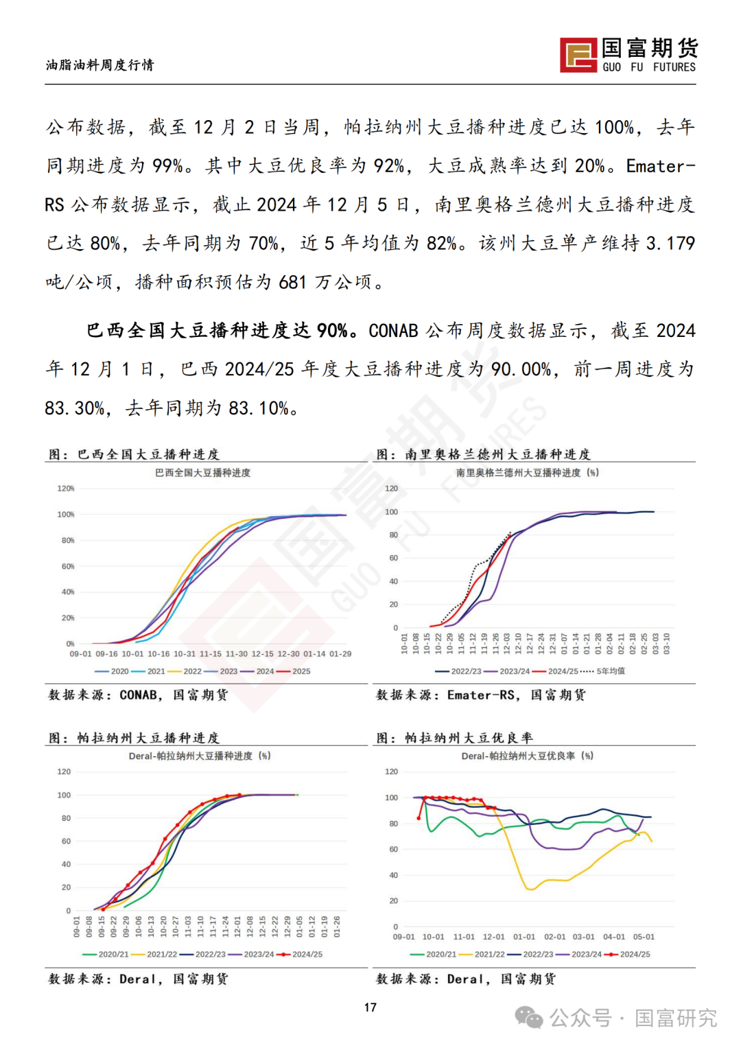 【国富豆系研究周报】进口成本支撑减弱，DCE 豆粕大幅下挫 20241209  第18张