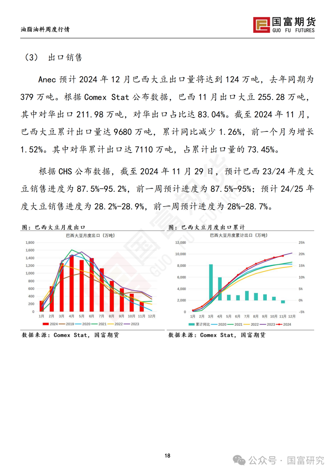 【国富豆系研究周报】进口成本支撑减弱，DCE 豆粕大幅下挫 20241209  第19张