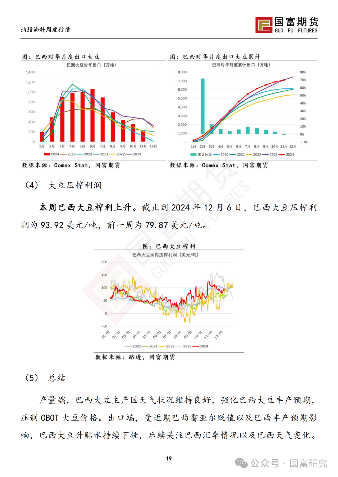 【国富豆系研究周报】进口成本支撑减弱，DCE 豆粕大幅下挫 20241209  第20张