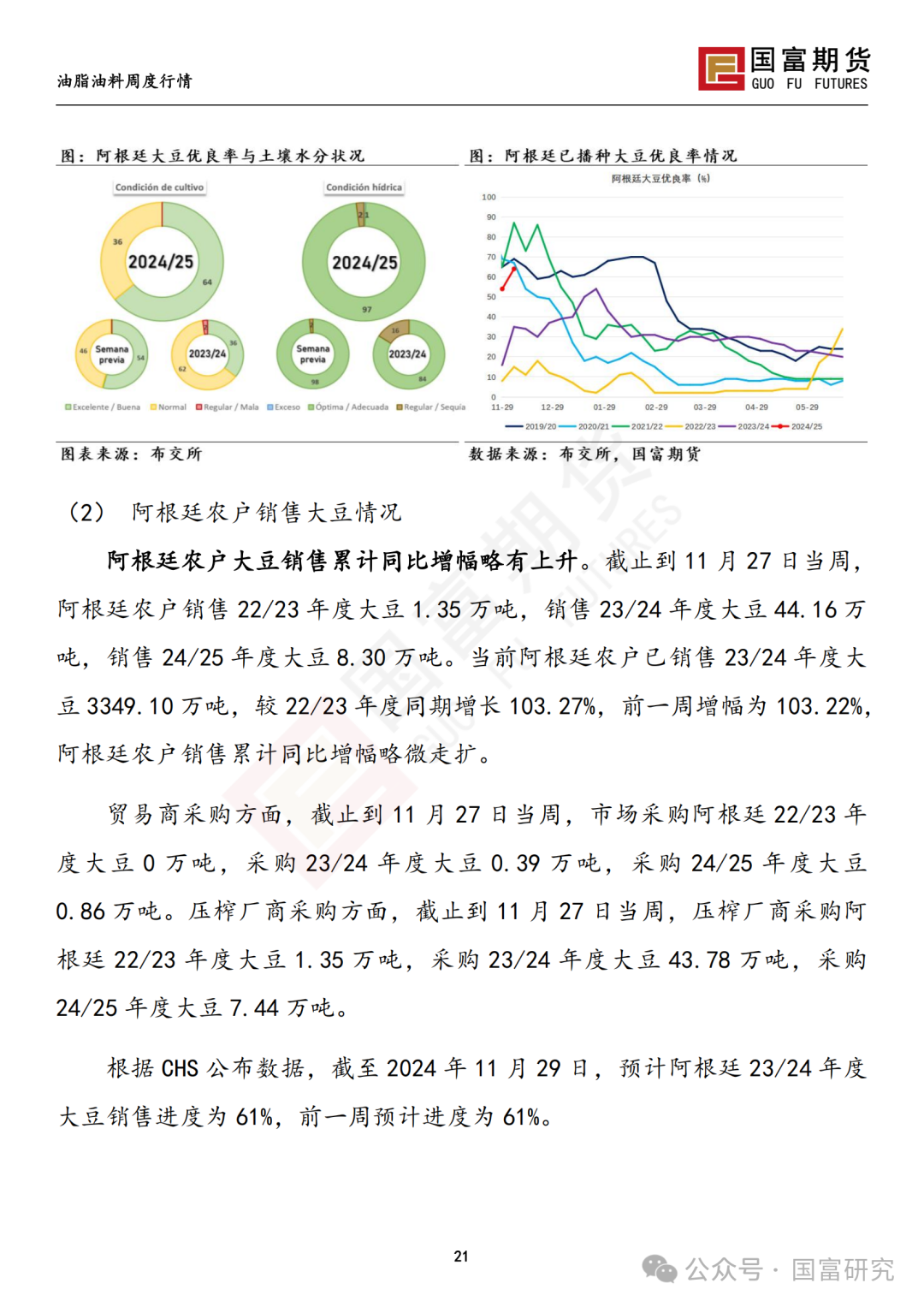 【国富豆系研究周报】进口成本支撑减弱，DCE 豆粕大幅下挫 20241209  第22张