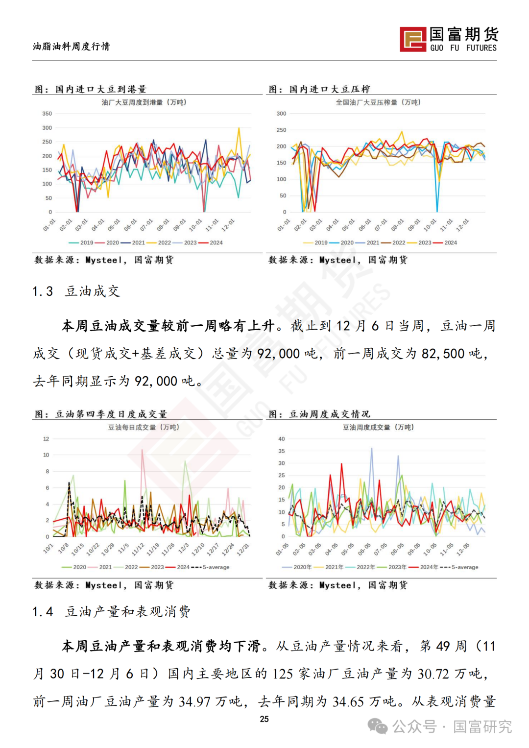 【国富豆系研究周报】进口成本支撑减弱，DCE 豆粕大幅下挫 20241209  第26张