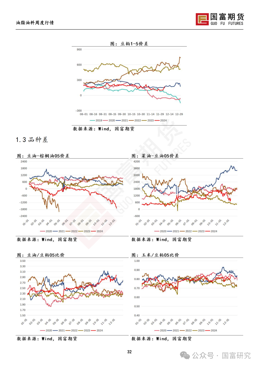 【国富豆系研究周报】进口成本支撑减弱，DCE 豆粕大幅下挫 20241209  第33张