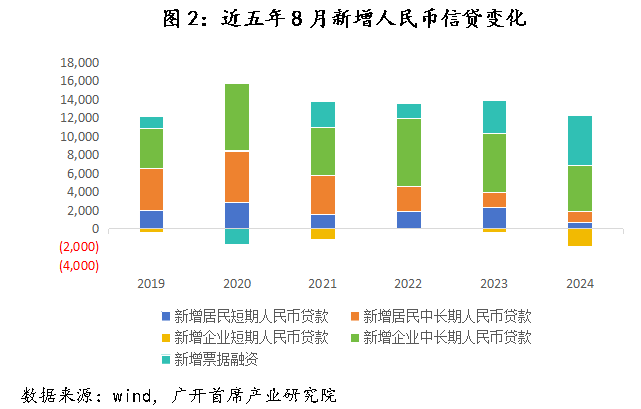 历史上，中国央行仅在2009-2010年实施过“适度宽松”的货币政策  第4张