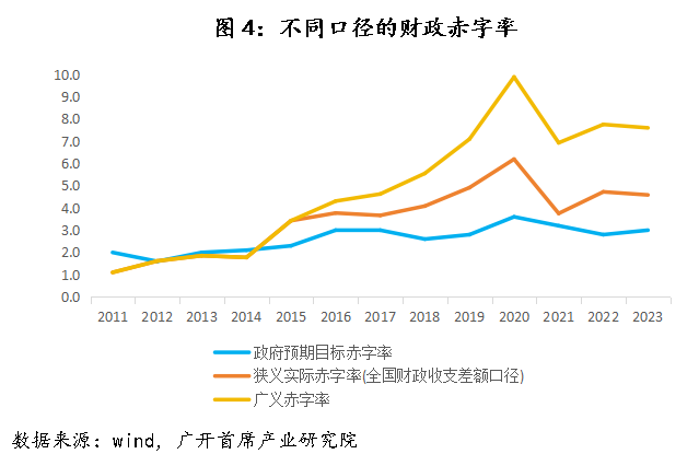 历史上，中国央行仅在2009-2010年实施过“适度宽松”的货币政策  第6张