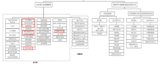 中行中层人事调整 涉及总行多部门和海外分行  第10张