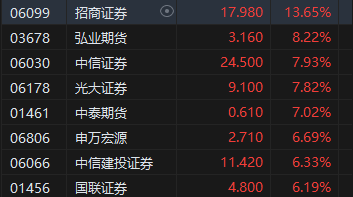 重磅会议召开！港股三大指数盘尾大涨 恒指收涨2.76%、科指涨4.3%  第4张