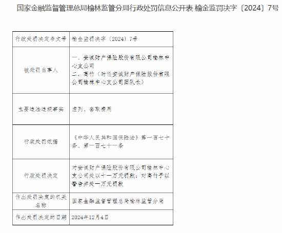 安诚财险榆林中心支公司因虚列、套取费用被罚11万元  第1张