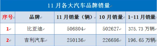 吉利汽车市值仅比亚迪2成，什么是“狂人”李书福的心腹大患？