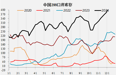 焦煤再创新低，拐点何时出现？  第9张