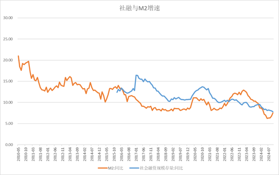 【宏观股指年报】扛过风雨见彩虹  第13张