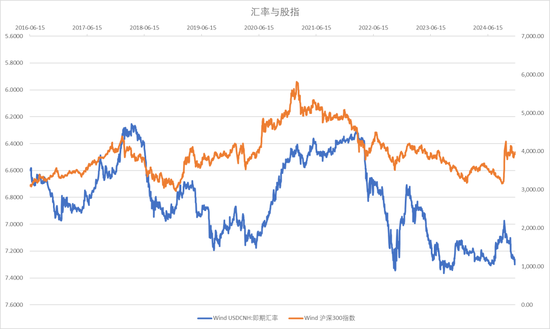 【宏观股指年报】扛过风雨见彩虹  第21张