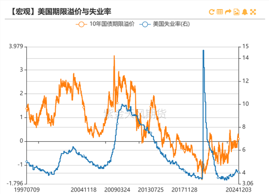 【宏观股指年报】扛过风雨见彩虹  第26张