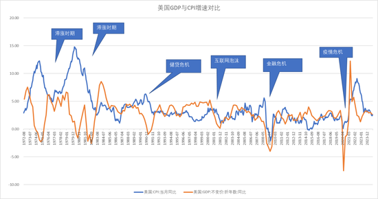 【宏观股指年报】扛过风雨见彩虹  第33张