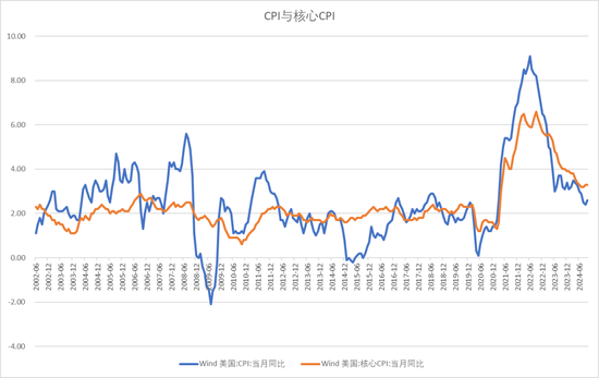 【宏观股指年报】扛过风雨见彩虹  第40张