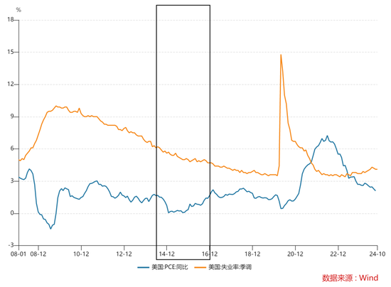 【宏观股指年报】扛过风雨见彩虹  第42张