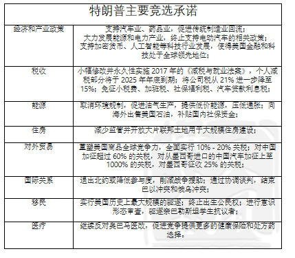 【宏观股指年报】扛过风雨见彩虹  第44张