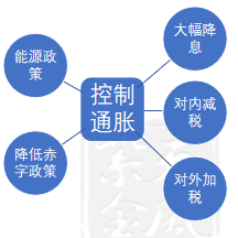 【宏观股指年报】扛过风雨见彩虹  第45张