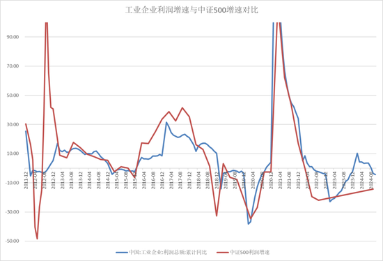 【宏观股指年报】扛过风雨见彩虹  第47张