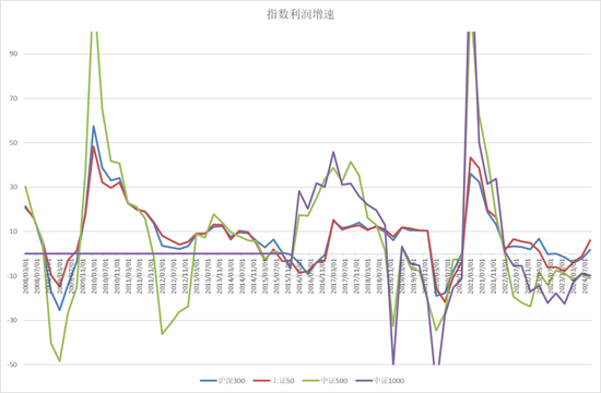 【宏观股指年报】扛过风雨见彩虹  第48张