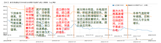 【动力煤年报】新时代，新动能  第3张