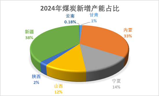 【动力煤年报】新时代，新动能  第5张