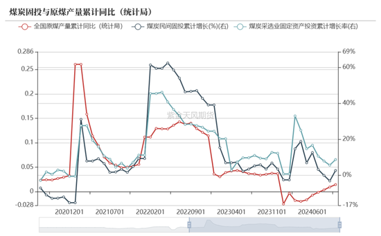 【动力煤年报】新时代，新动能  第6张