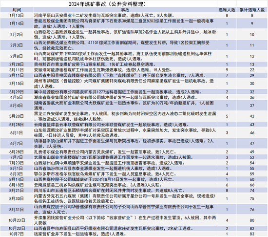 【动力煤年报】新时代，新动能  第7张