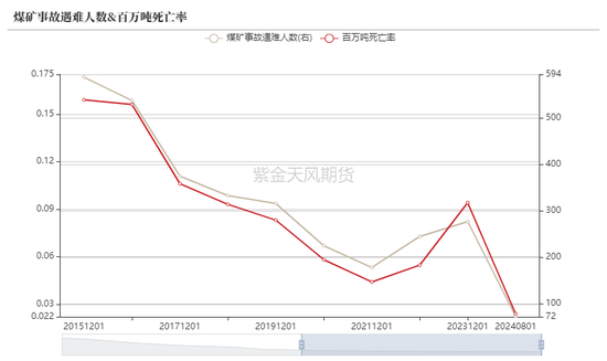 【动力煤年报】新时代，新动能  第8张