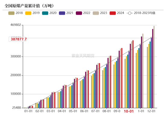 【动力煤年报】新时代，新动能  第9张