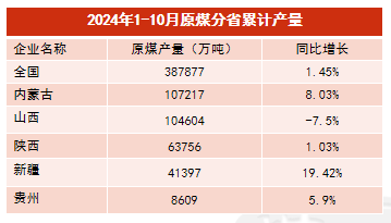 【动力煤年报】新时代，新动能  第10张